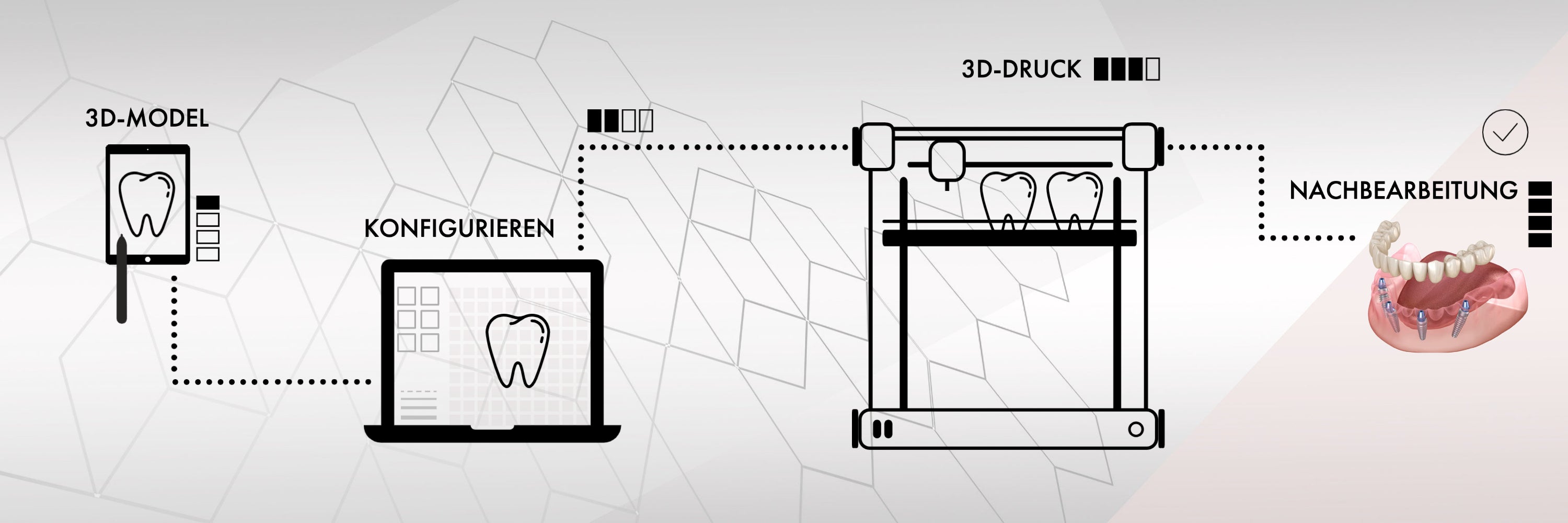 3D Druckservice